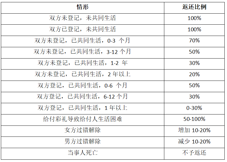 离婚律师咨询全指南：从第一次开口到拿到判决，你需要知道的一切
